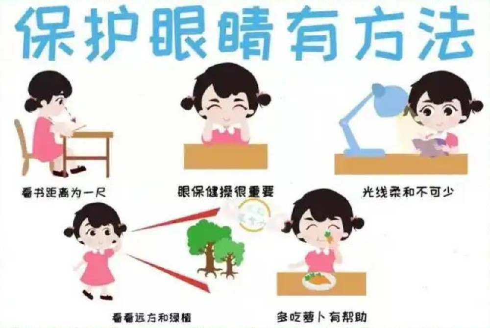 如何引导孩子养成良好的用眼习惯？